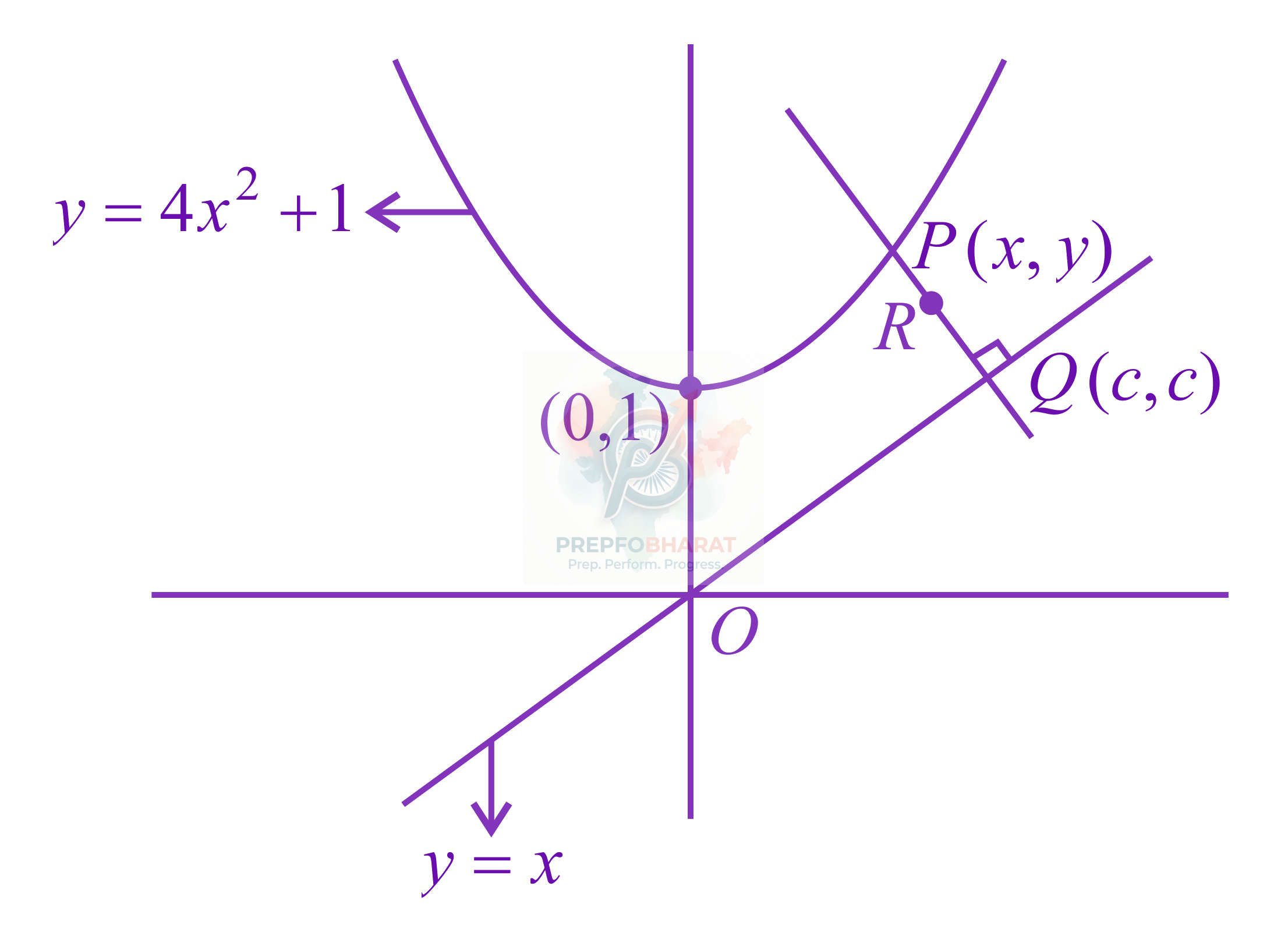 JEE Main 2021 Mathematics, Parabola — solution figure