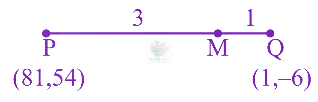 JEE Main 2023 Mathematics, Parabola — solution figure 2