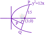 JEE Main 2024 Mathematics, Parabola — solution figure
