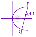 JEE Main 2024 Mathematics, Parabola — solution figure