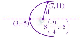 JEE Main 2024 Mathematics, Parabola — solution figure