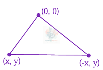 JEE Main 2024 Mathematics, Parabola — solution figure