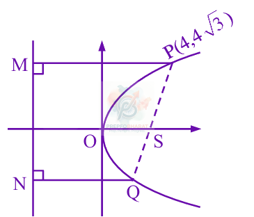 JEE Main 2025 Mathematics, Parabola — solution figure