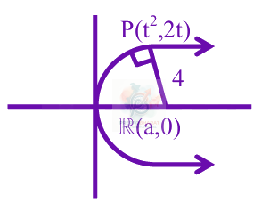 JEE Main 2025 Mathematics, Parabola — solution figure