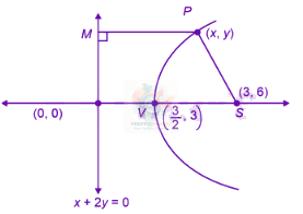 JEE Main 2025 Mathematics, Parabola — solution figure