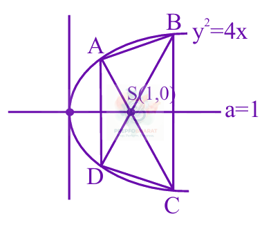 JEE Main 2025 Mathematics, Parabola — solution figure