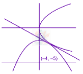 JEE Main 2025 Mathematics, Parabola — solution figure