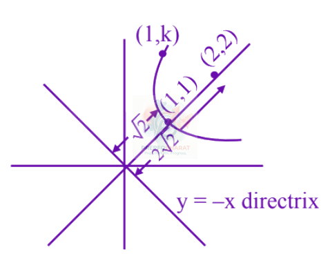 JEE Main 2025 Mathematics, Parabola — solution figure