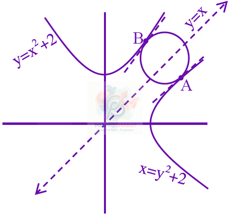 JEE Main 2025 Mathematics, Parabola — solution figure