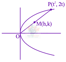 JEE Main 2026 Mathematics, Parabola — solution figure 1