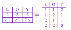JEE Main 2013 Mathematics, Permutation Combination — solution figure