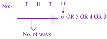 JEE Main 2014 Mathematics, Permutation Combination — solution figure