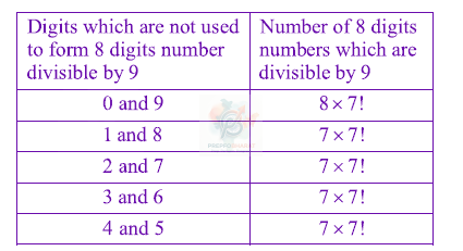 JEE Main 2014 Mathematics, Permutation Combination — solution figure