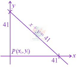 JEE Main 2015 Mathematics, Permutation Combination — solution figure