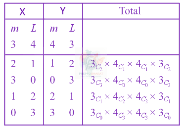 JEE Main 2017 Mathematics, Permutation Combination — solution figure