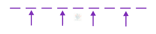JEE Main 2019 Mathematics, Permutation Combination — solution figure