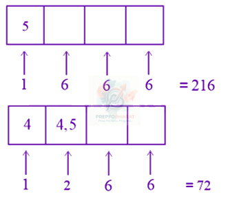 JEE Main 2019 Mathematics, Permutation Combination — solution figure 1