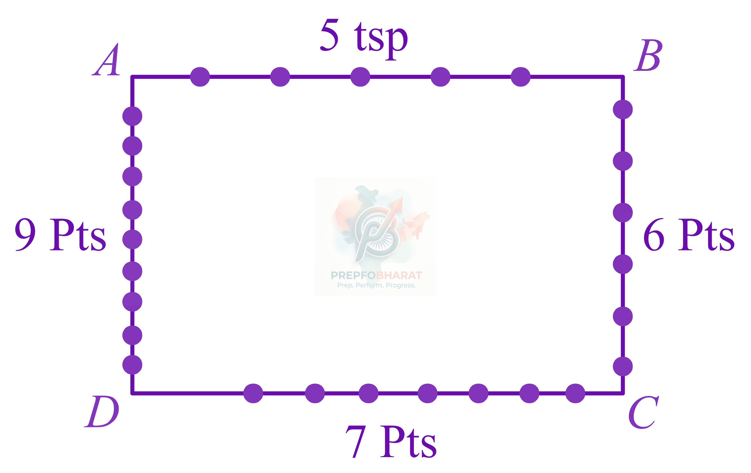 JEE Main 2021 Mathematics, Permutation Combination — solution figure