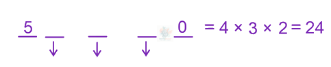 JEE Main 2023 Mathematics, Permutation Combination — solution figure 1
