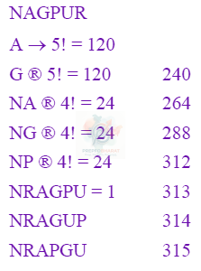 JEE Main 2024 Mathematics, Permutation Combination — solution figure