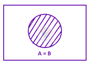 JEE Main 2014 Mathematics, Probability — solution figure