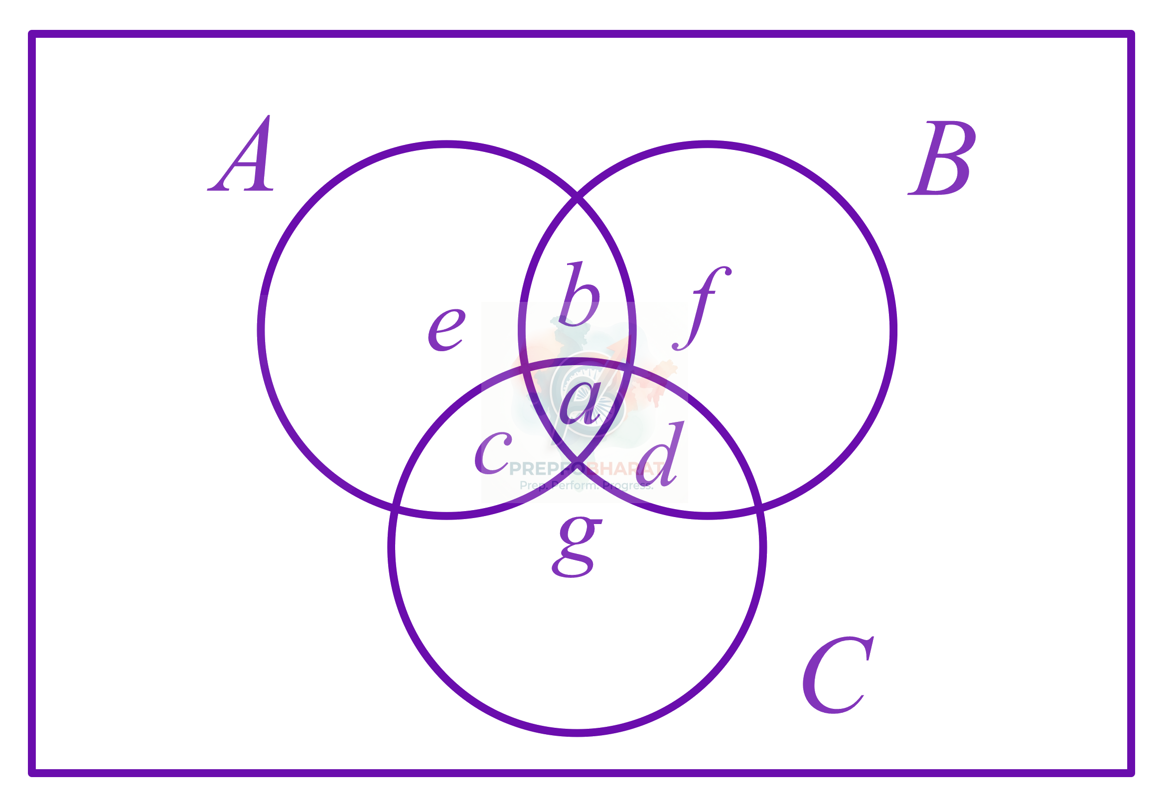 JEE Main 2017 Mathematics, Probability — solution figure