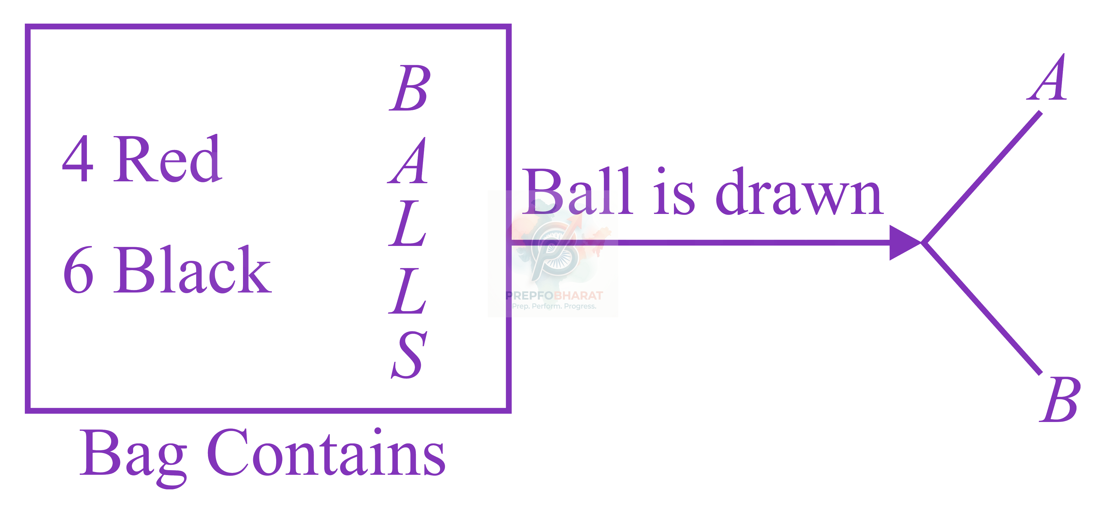 JEE Main 2018 Mathematics, Probability — solution figure 2