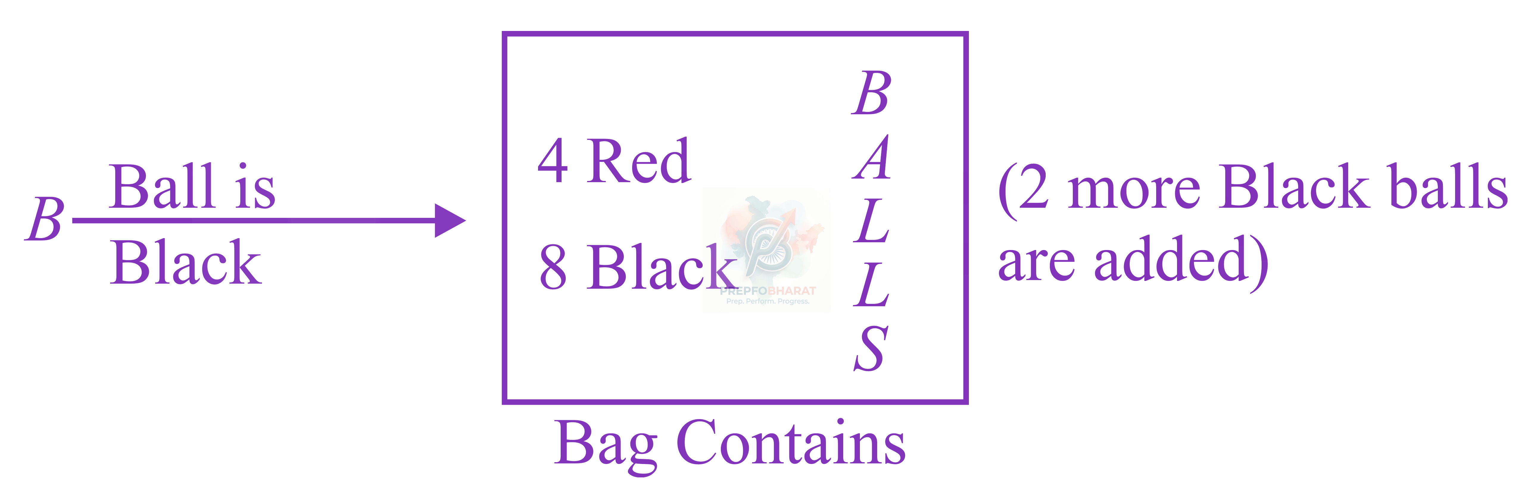JEE Main 2018 Mathematics, Probability — solution figure 4