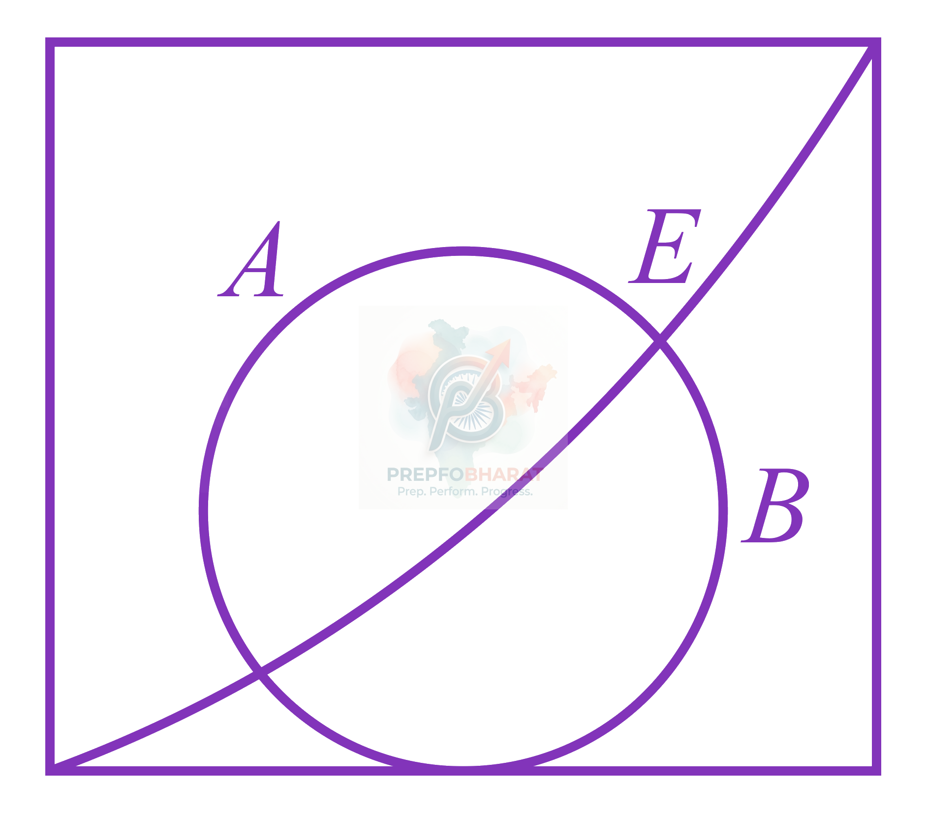 JEE Main 2018 Mathematics, Probability — solution figure 5