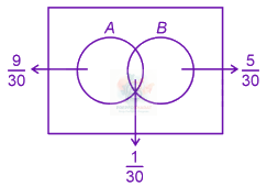JEE Main 2022 Mathematics, Probability — solution figure