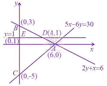 JEE Main 2022 Mathematics, Probability — solution figure