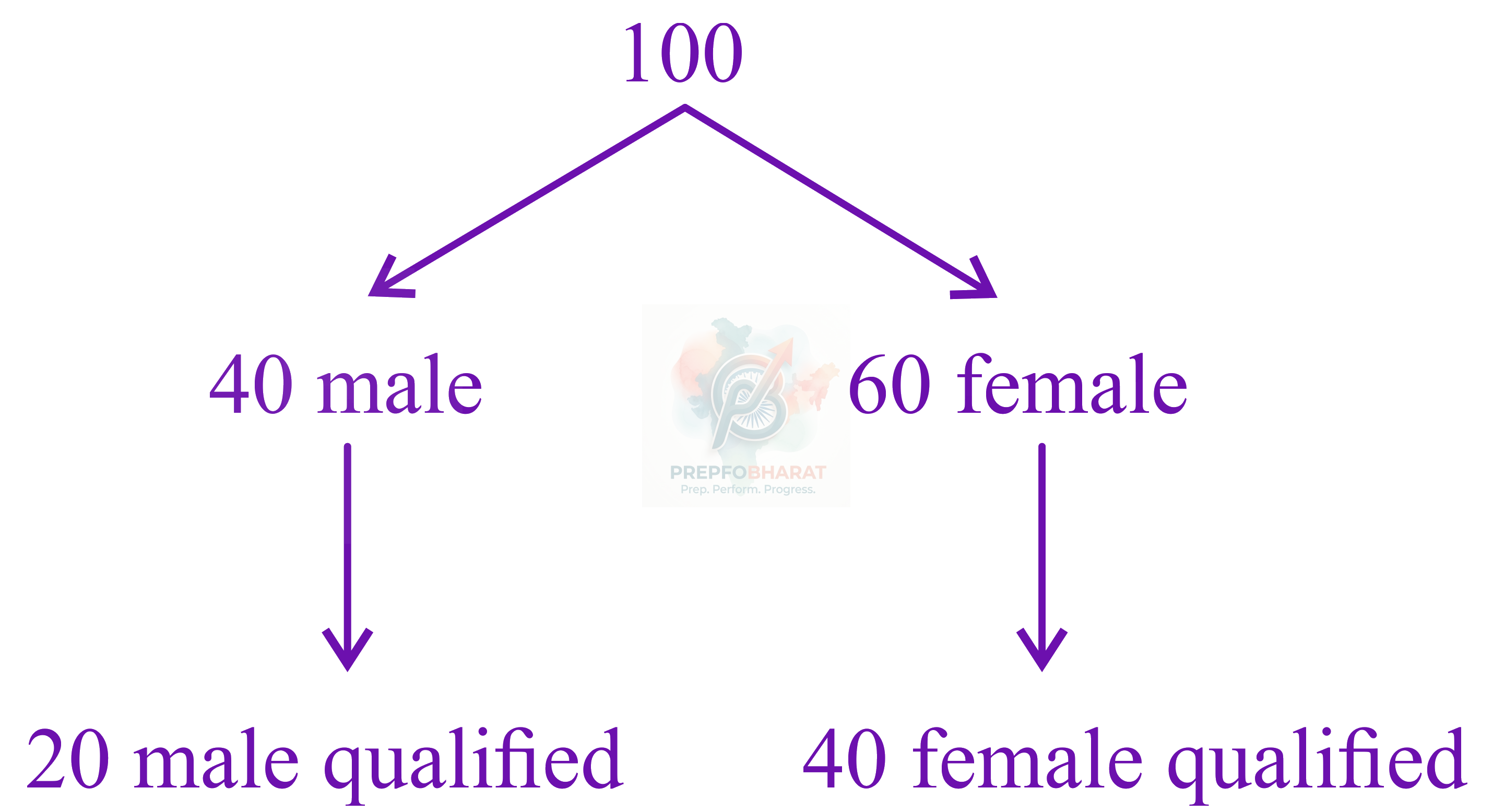 JEE Main 2022 Mathematics, Probability — solution figure