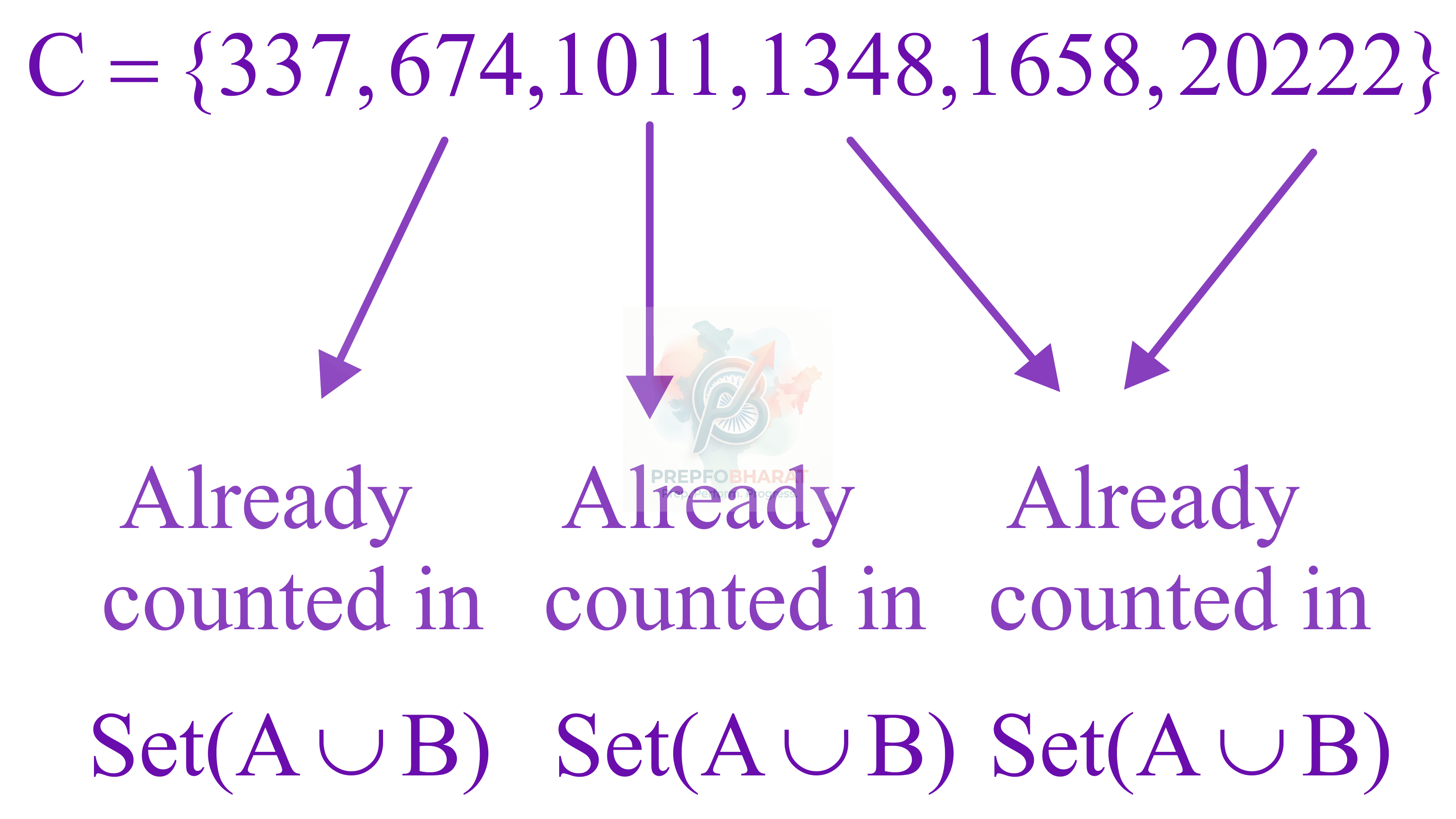 JEE Main 2022 Mathematics, Probability — solution figure