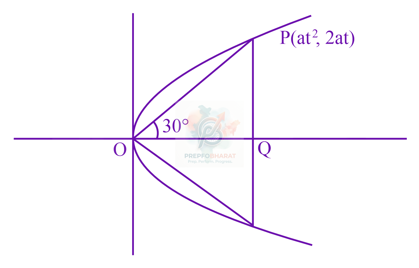 JEE Main 2023 Mathematics, Probability — solution figure
