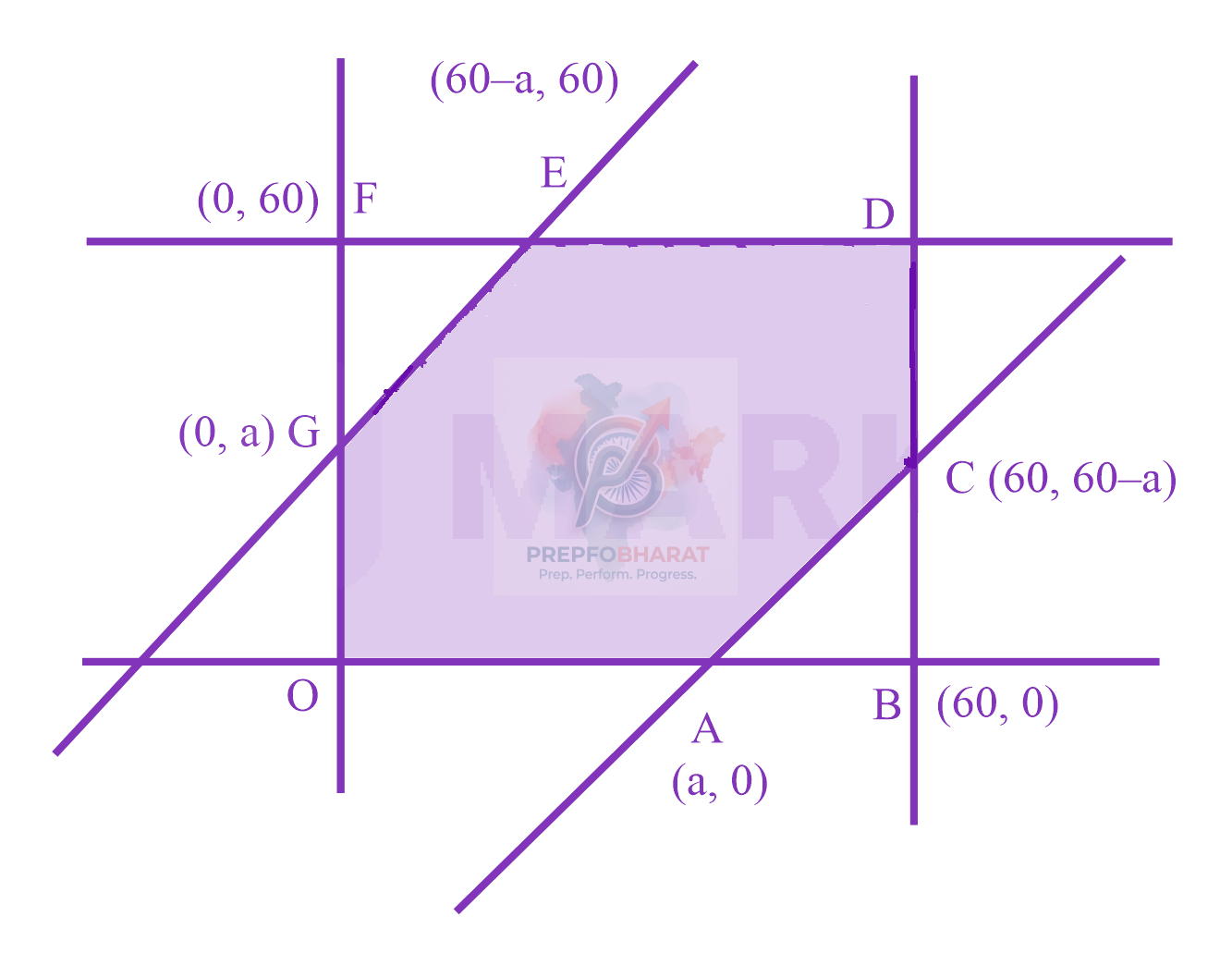 JEE Main 2023 Mathematics, Probability — solution figure
