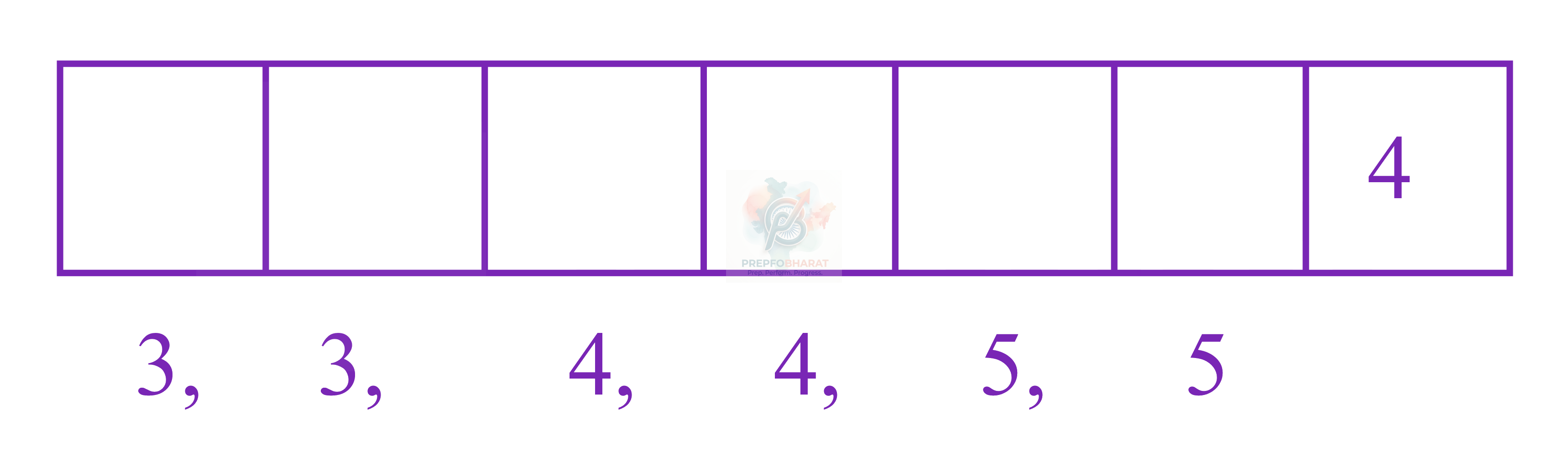 JEE Main 2021 Mathematics, Probability — solution figure