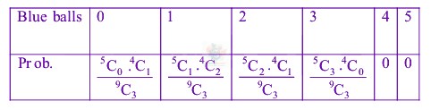 JEE Main 2024 Mathematics, Probability — solution figure