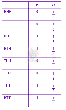 JEE Main 2025 Mathematics, Probability — solution figure