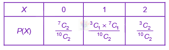 JEE Main 2025 Mathematics, Probability — solution figure