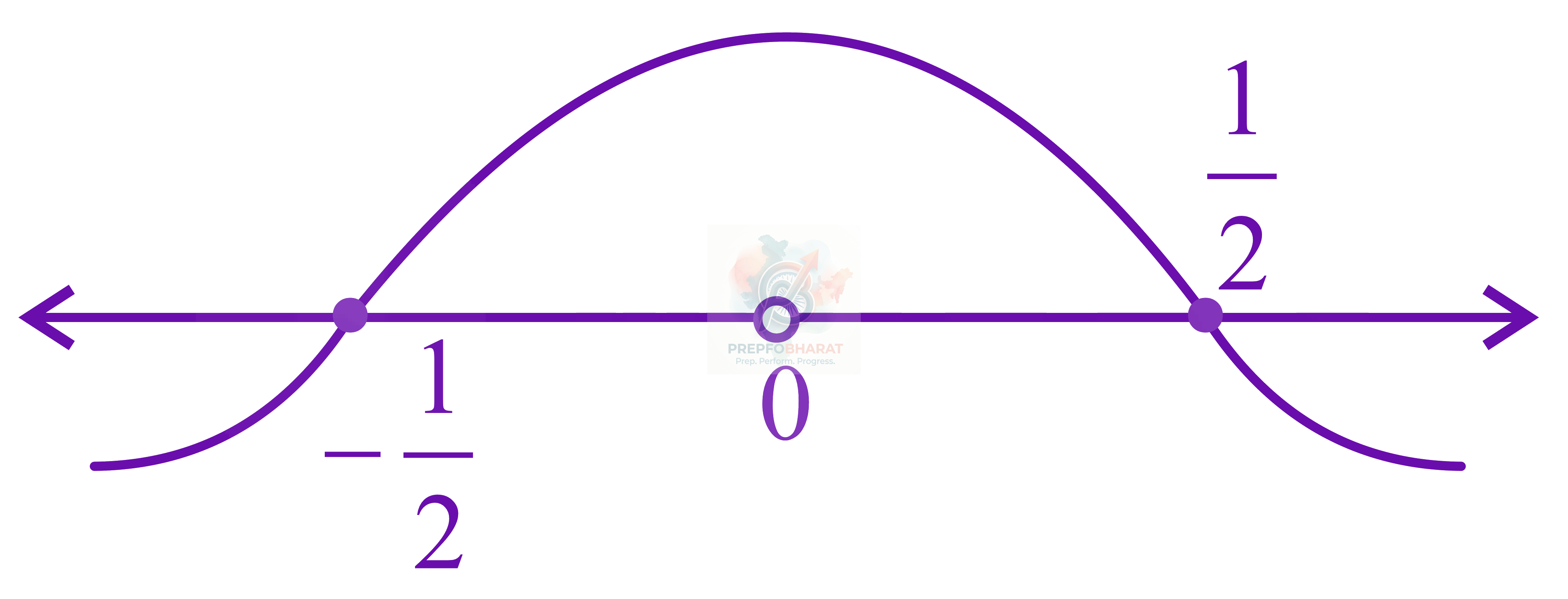 JEE Main 2015 Mathematics, Quadratic Equation — solution figure