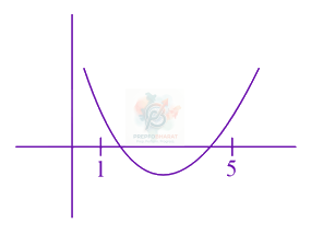 JEE Main 2019 Mathematics, Quadratic Equation — solution figure