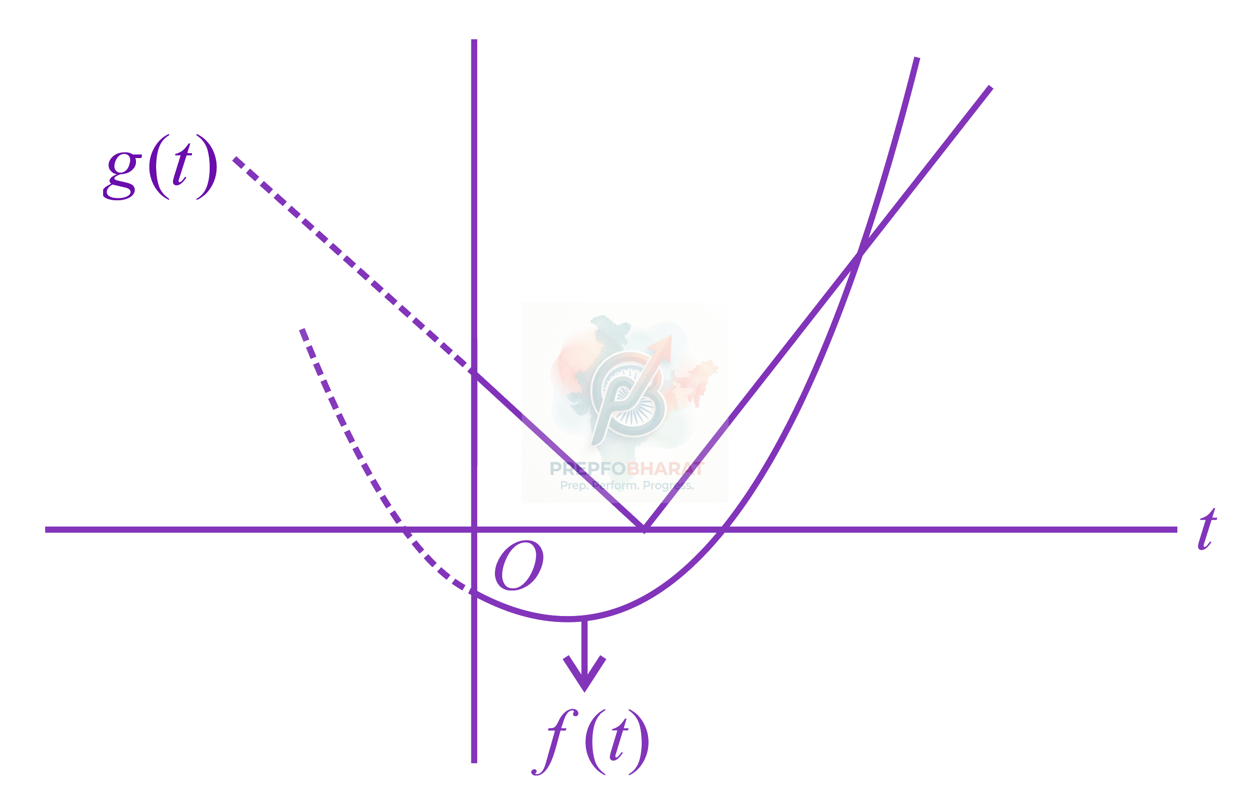 JEE Main 2019 Mathematics, Quadratic Equation — solution figure