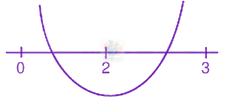 JEE Main 2019 Mathematics, Quadratic Equation — solution figure 1