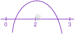 JEE Main 2019 Mathematics, Quadratic Equation — solution figure 2