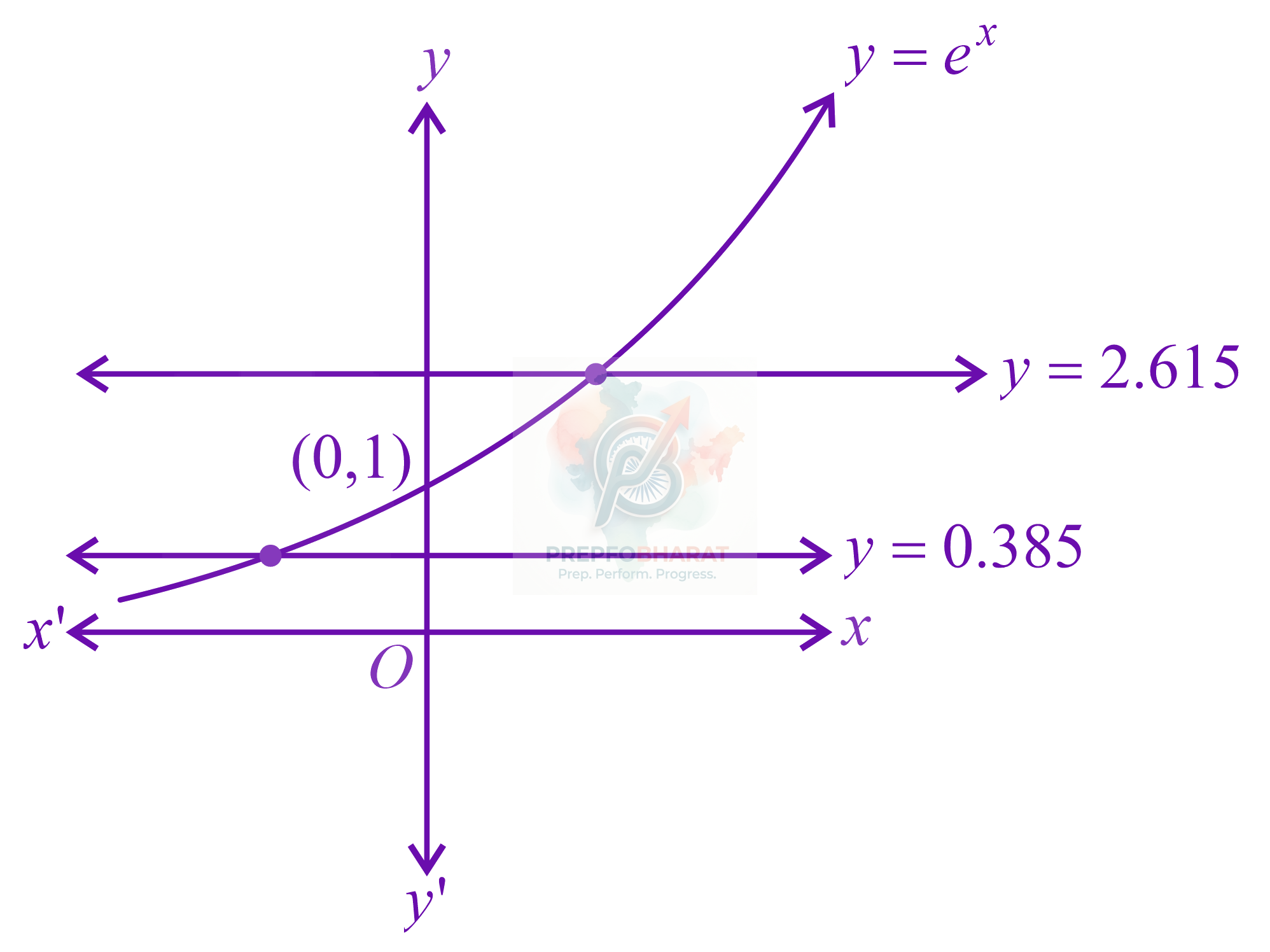 JEE Main 2021 Mathematics, Quadratic Equation — solution figure