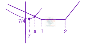 JEE Main 2020 Mathematics, Quadratic Equation — solution figure