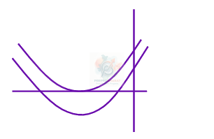 JEE Main 2025 Mathematics, Quadratic Equation — solution figure