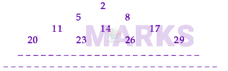 JEE Main 2024 Mathematics, Sequences and Series — question figure