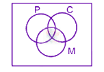 JEE Main 2019 Mathematics, Sets and Relations — solution figure