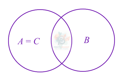 JEE Main 2019 Mathematics, Sets and Relations — solution figure